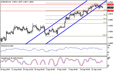 التحليل اليومي للعملات - الرسم البياني لزوج اليورو مقابل الدولار